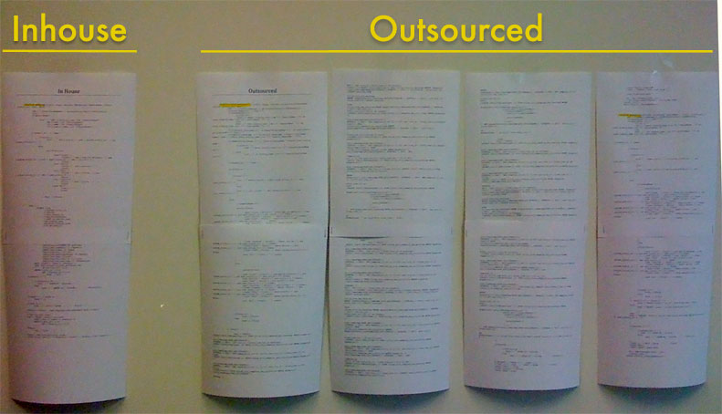 Inhouse vs Outsource Code